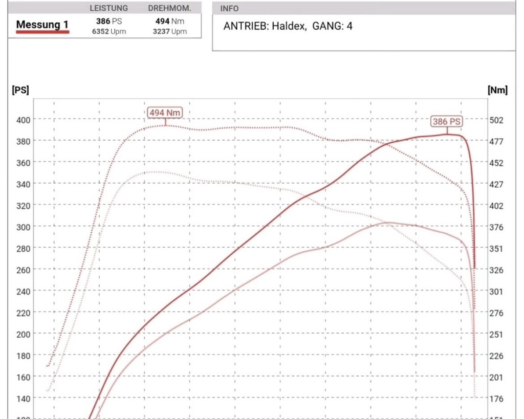 Leistungsdiagramm nach der Softwareoptimierung Audi S3 8Y